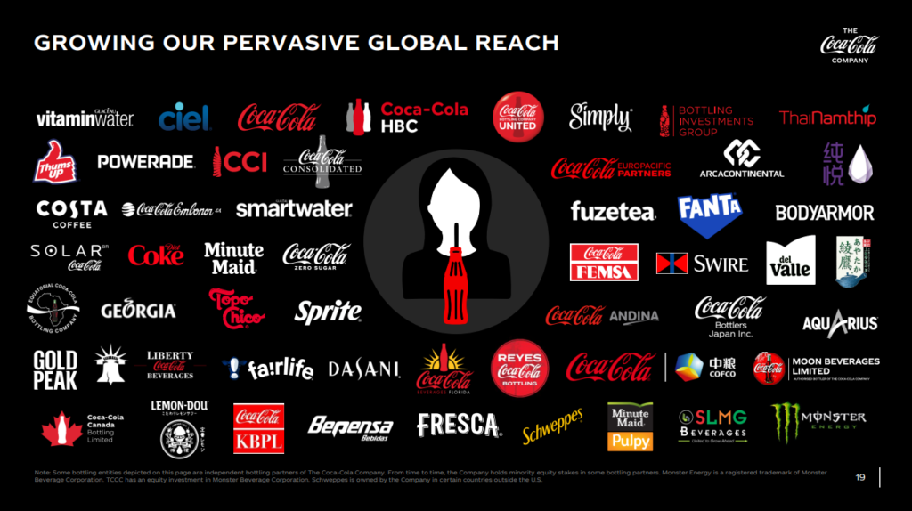 Dozens of brands owned by Coca-Cola