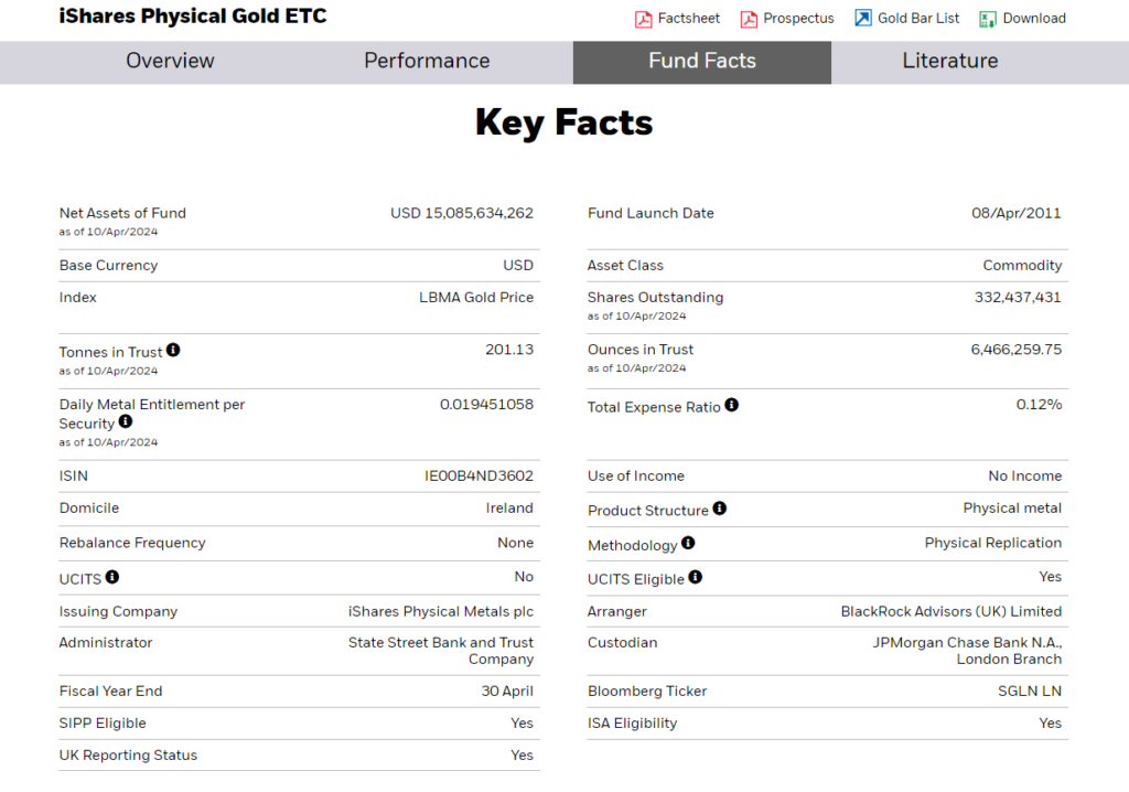 Key Facts of iShares Physical Gold ETC