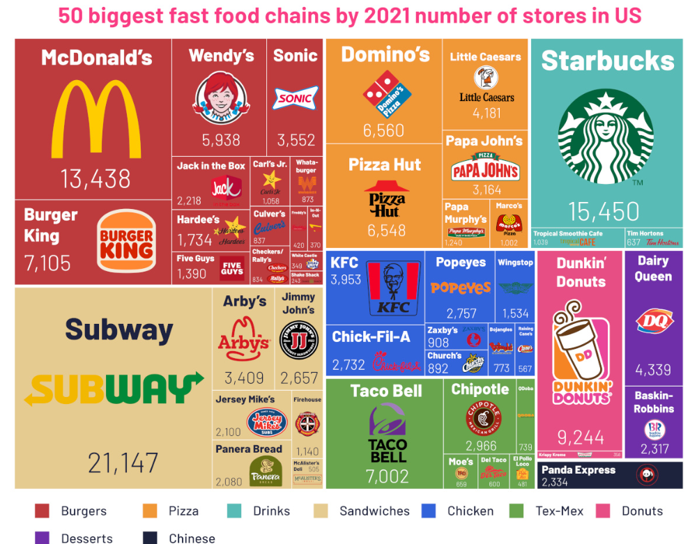 50 biggest fast food chains by 2021 number of stores in US