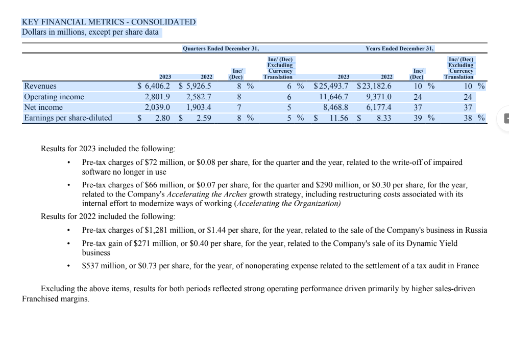 McDonald's 2023 Key Financial Metrics