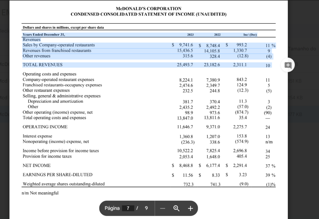 A page of McDonald's Corporation's 2023 Income Statement